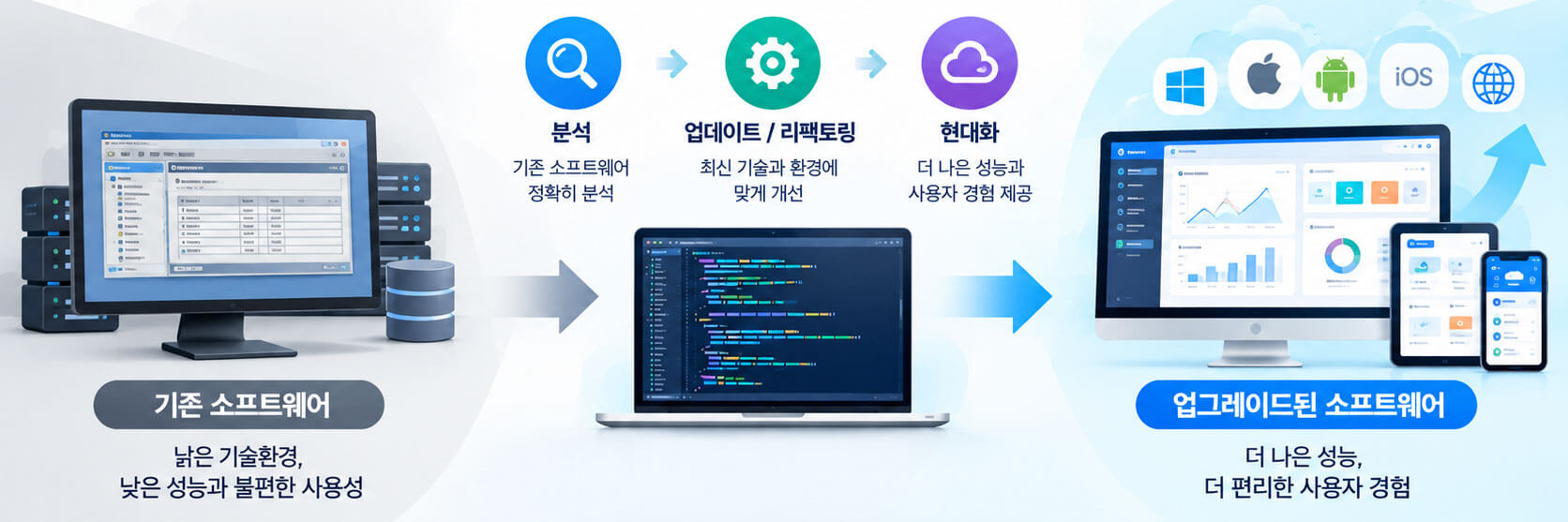 소프트웨어 업사이클링