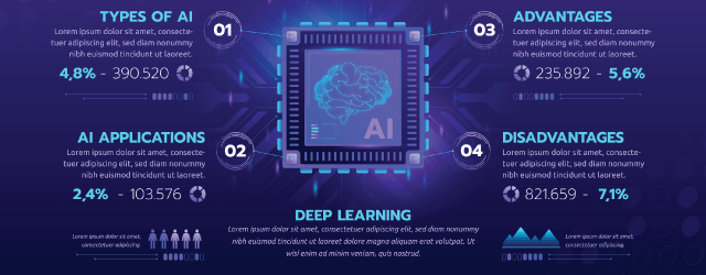 ai tree